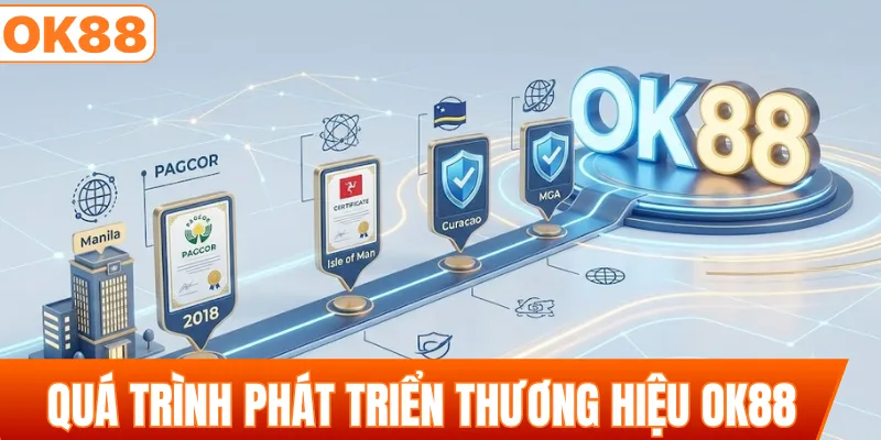 Quá trình phát triển thương hiệu giải trí OK88